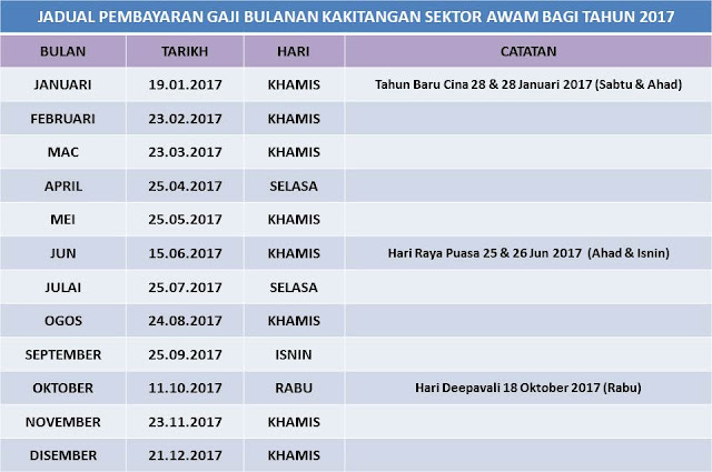 Kesinambungan Zaman: Jadual Pembayaran Gaji Penjawat Awam 