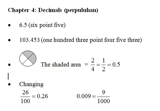 Soalan Pecahan Matematik Tingkatan 1 - Malacca t