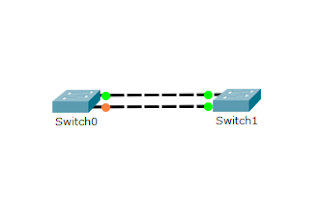 spanning tree