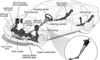 modul teknik mekanik otomotif