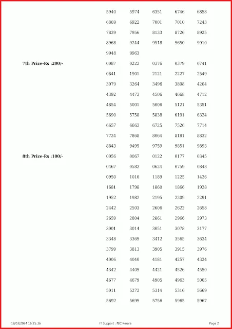 ss-407-live-sthree-sakthi-lottery-result-today-kerala-lotteries-results-19-03-2024-keralalottery.info_page-0002