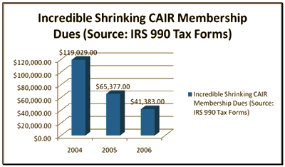 Incredible Shriking CAIR 2