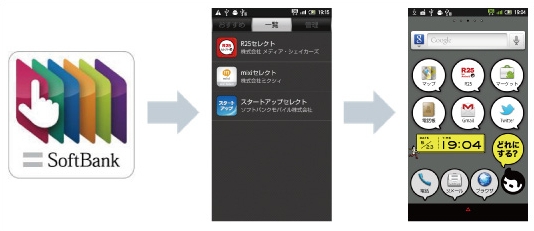 ソフトバンク、テーマ別に厳選したアプリとホーム画面をまとめて導入できる「スマセレ」を発表
