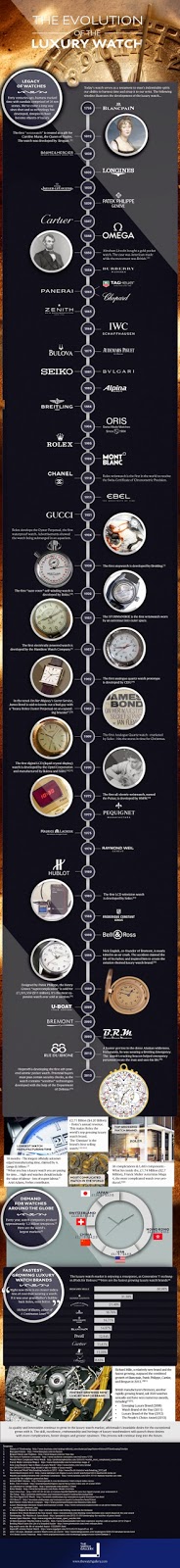 http://www.behance.net/gallery/The-Evolution-Of-The-Luxury-Watch/12142519