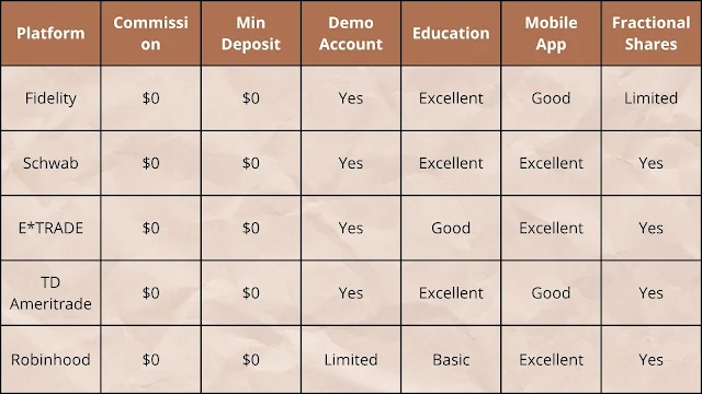 Comprehensive Comparison Table