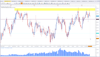 Weekly chart of AUD vs CAD