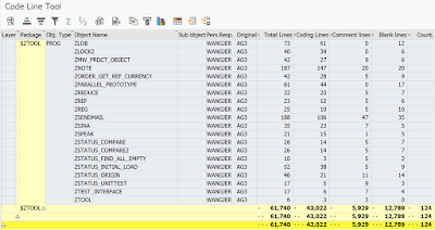 ABAP Development, SAP ABAP Tutorials and Materials, SAP ABAP Certifications