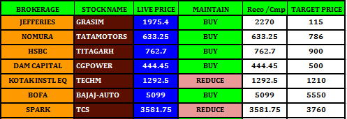 Credit Rating - Stock Review - 15.09.2023