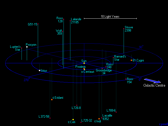 skala-jarak-astronomi-untuk-bintang-bintang-tetangga-kita