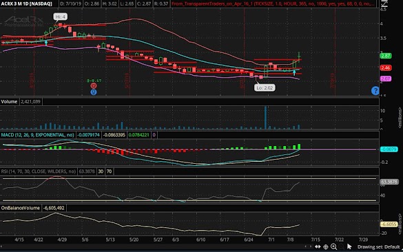 Trading Penny Stocks On Webull / Webull - Download and Start Trading Stocks for Free - Also, your broker might dictate the types of penny stocks to buy.