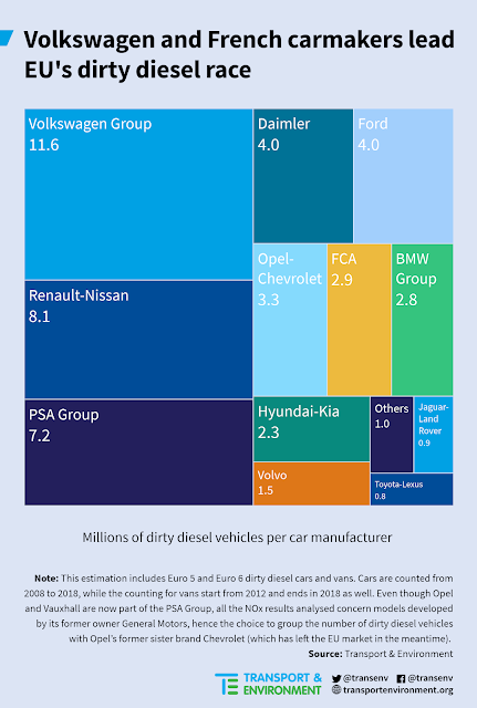 volkswagen-fabricantes-franceses-lidran-carrera-diesel-sucios-union-europea