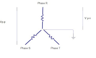 Perbedaan Listrik 3 phase vs 1 phase