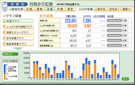 201401月運動実績