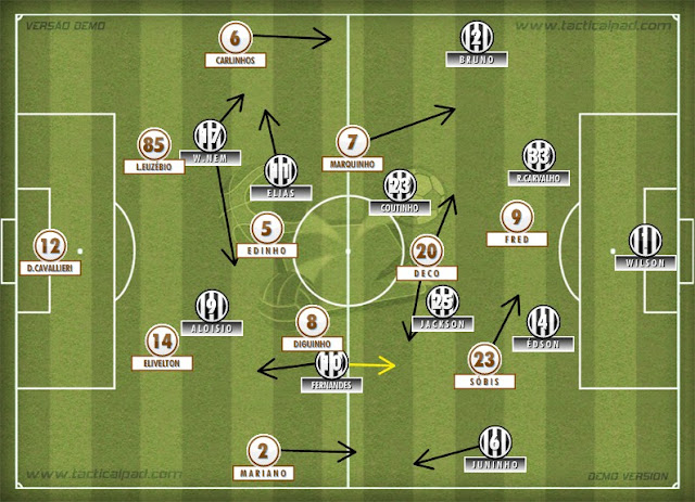 Esquema tático de Figueirense e Fluminense pelo segundo turno do Campeonato Brasileiro