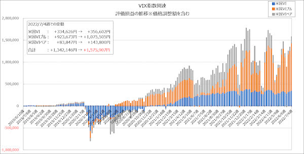 評価損益の推移