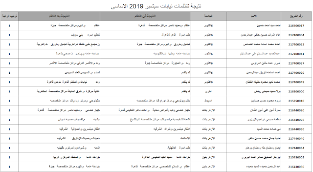 ظهرت الان نتيجة تظلمات تكليف نيابات سبتمبر 2019 نتيجة الاساسى ، نتيجة التعليمى ،الاستنفاذ