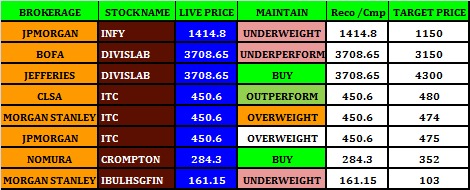 Credit Rating - Stock Review - 16.08.2023