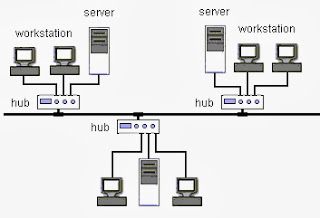 topologi tree