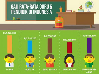 Apakah Gaji Guru Pengaruhi Kualitas Pendidikan? 