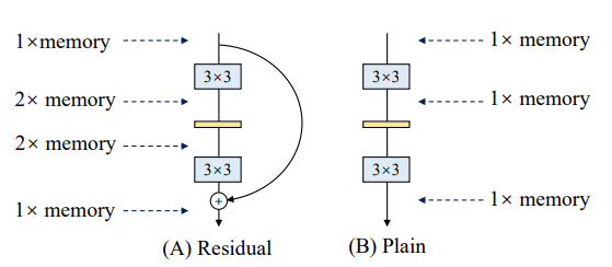 RepVGG 論文解讀，新的模型架構設計，CVPR 2021