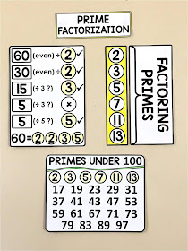 Finding GCF and LCM with the Upside-down Cake Method - here is a free visual math word wall reference for prime factoring