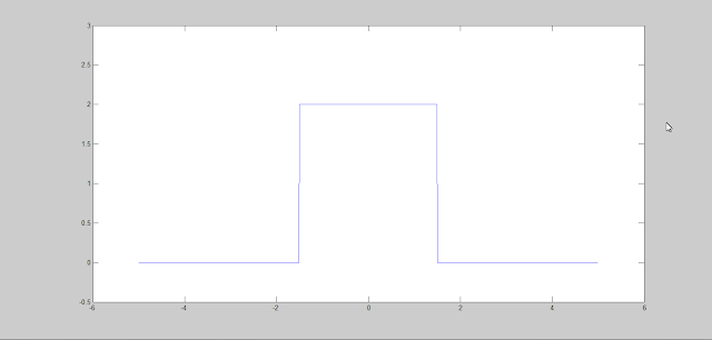 rectangular pulse