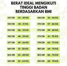 bmi