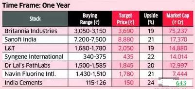 7 Stocks did not fall into the Bear Grip