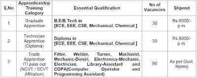 DRDO BE B.Tech and Diploma Engineering Apprentice Recruitment 60 Vacancies