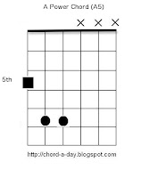 A power chord, guitar power chord, A5