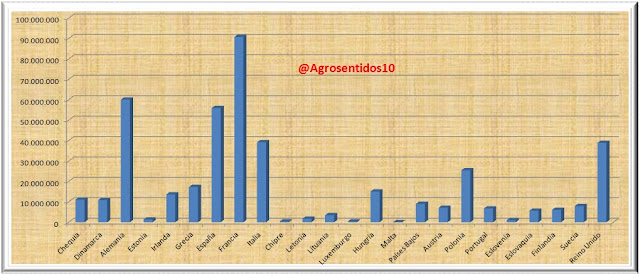 Fondos europeos retorno, UE, agricultura, agri, agro