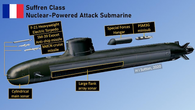 Sufren France Submarine