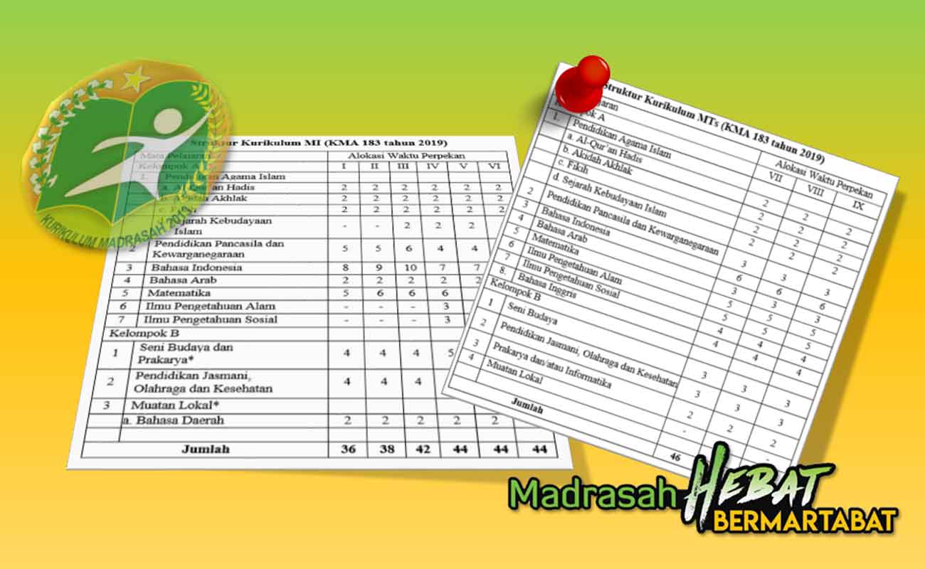 Struktur Kurikulum MI MTs KMA 183 Untuk Isian Jadwal Simpatika