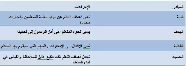 تلخيص لأهم عناصر مجزوءة التخطيط 