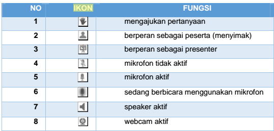 Ikon-Ikon Guru Pembelajar Moda Daring Yang Perlu Diketahui