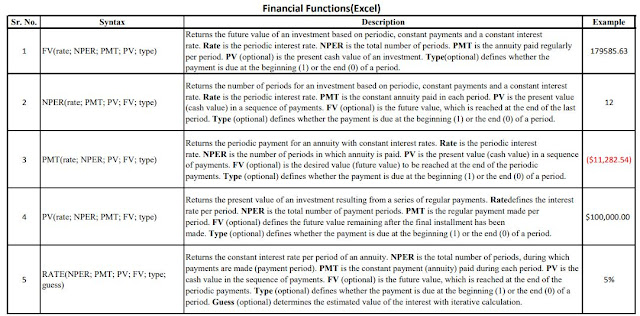 Financial Functions