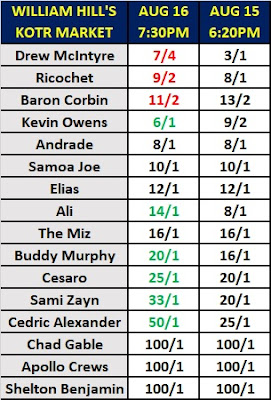 William Hill's WWE King of the Ring Betting Odds