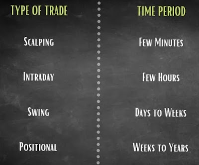 Which type of trading is most profitable for beginners?