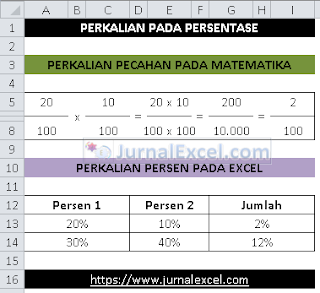 Rumus Excel Perkalian Persen - JurnalExcel.com
