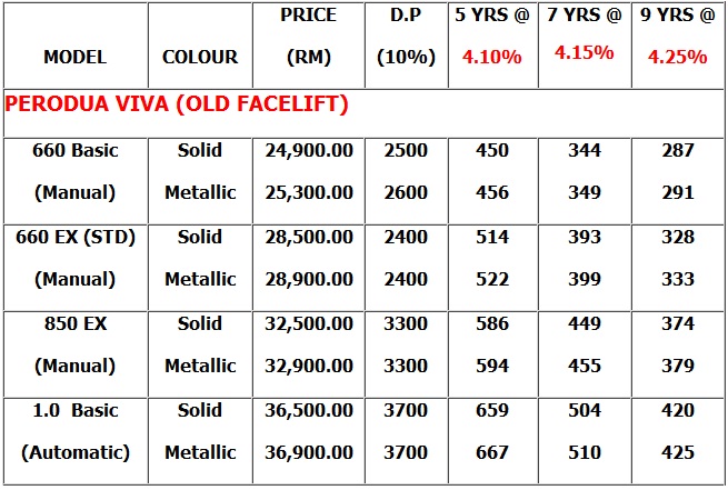 Bazar Kereta: Latest Price List Perodua Viva