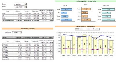 dashboard - tablero de comandos