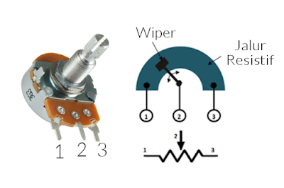 struktur potensiometer dan konstruksinya