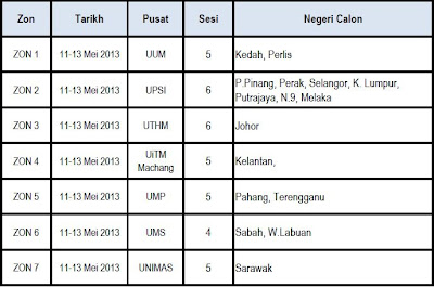 UJIAN MEDSI PENGAMBILAN PROGRAM PENDIDIKAN 2013