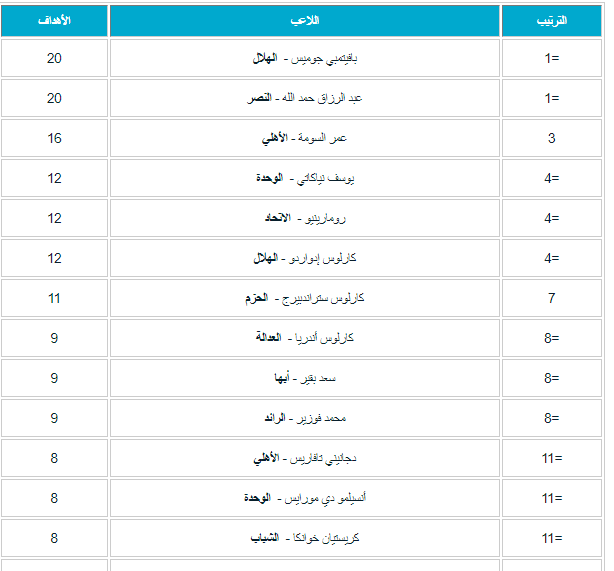 هدافى الدورى السعودى