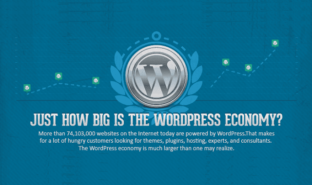 Image: Just How Big is the WordPress Economy?