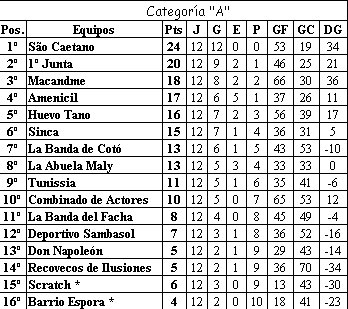 TABLA DE POSICIONES