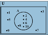 Introduction to venn diagram | How to find Intersection | Difference|Union|