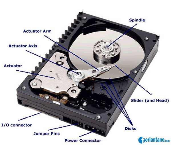 Pengertian, Cara Kerja, Komponen dan Fungsi Hard Disk - Feriantano.com