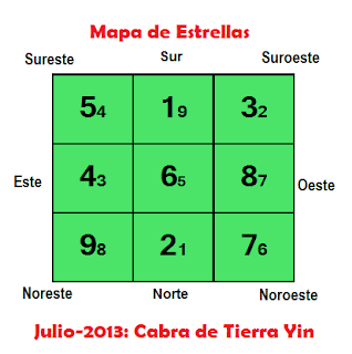 feng-shui-julio-2013-estrellas-voladoras-energías-favorables-desfavorables