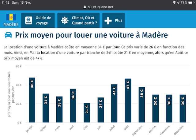 Madère : Prix moyen location auto par mois